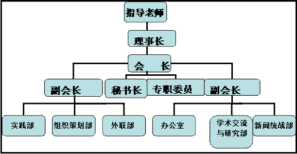 申通物流组织结构图_申通物流组织结构图